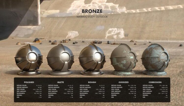 11091. Free Metal shader workflow Download by Jarrod Hasenjager